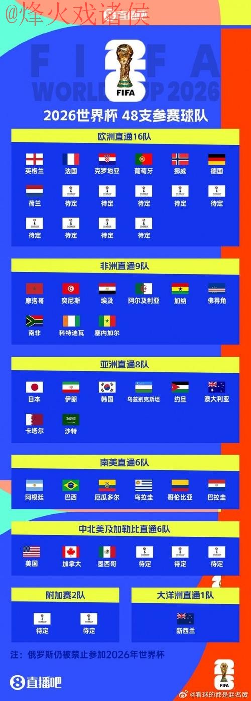 世界杯盘口最新 世界杯盘口最新