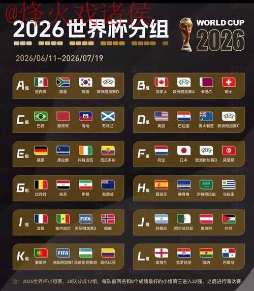 2026世界杯盘口最新热门