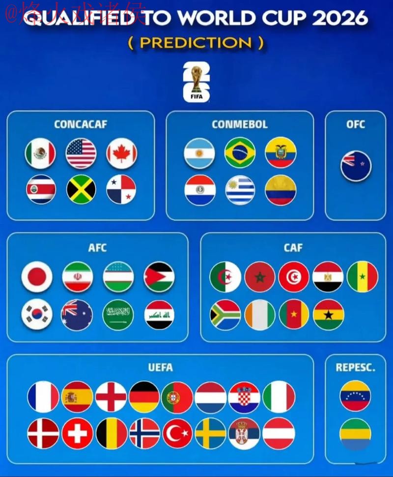 2026世界杯预测软件最佳