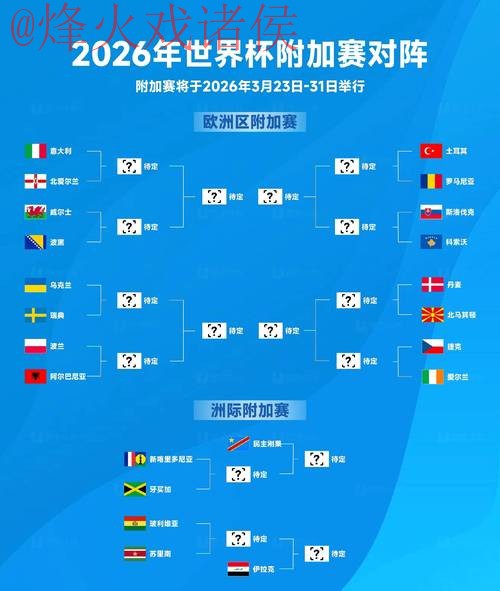 2026世界杯盘口最新
